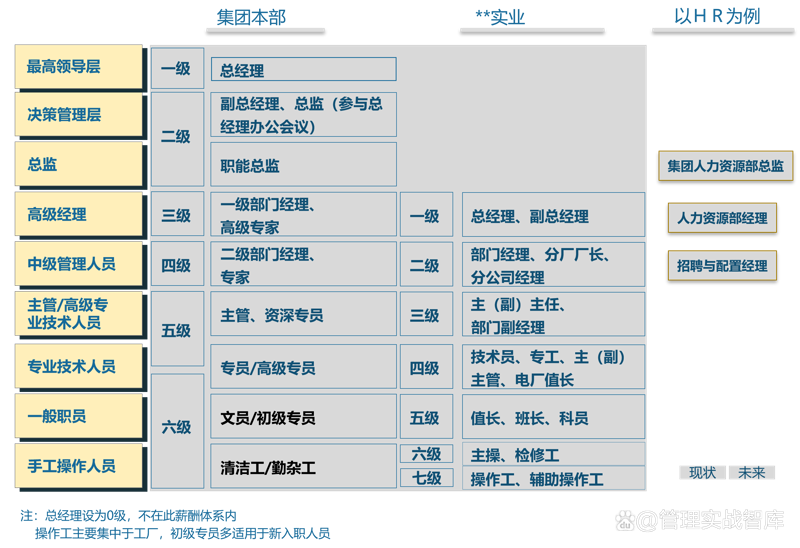 企业在成长道路上的向导:企业管理咨询行业动态